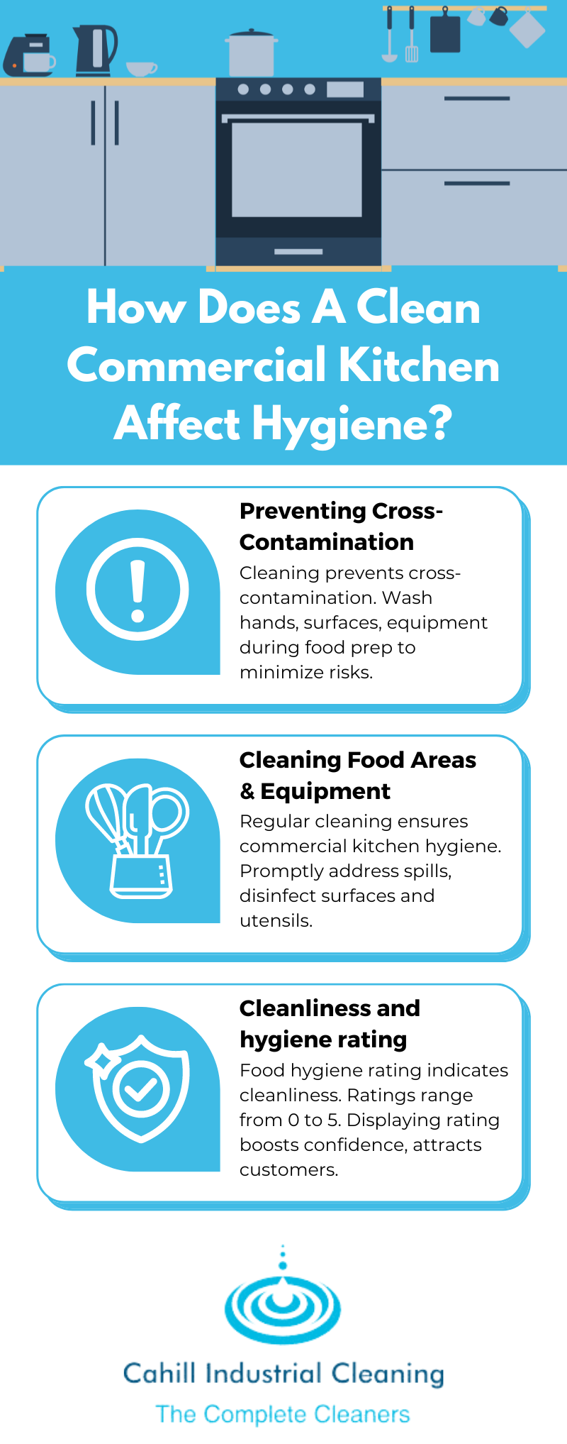 How Does A Clean Commercial Kitchen Affect Hygiene?