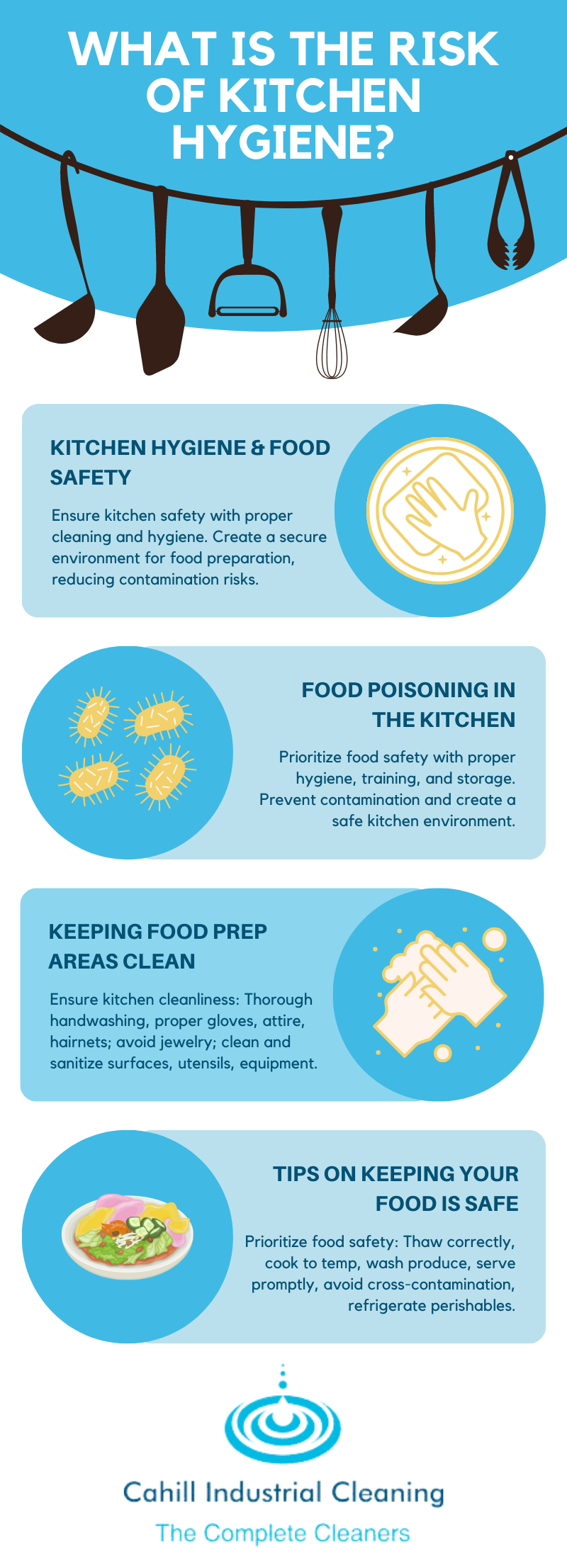 What Is The Risk Of Kitchen Hygiene?